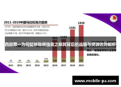 西部第一为何能够稳居强者之巅其背后的战略与资源优势解析
