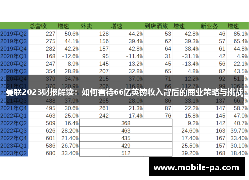 曼联2023财报解读：如何看待66亿英镑收入背后的商业策略与挑战