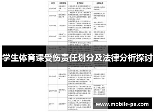 学生体育课受伤责任划分及法律分析探讨