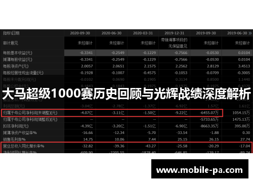 大马超级1000赛历史回顾与光辉战绩深度解析