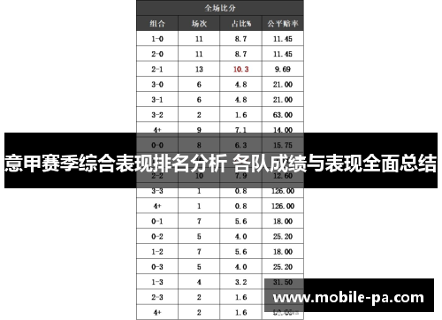 意甲赛季综合表现排名分析 各队成绩与表现全面总结