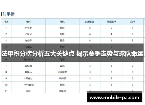 法甲积分榜分析五大关键点 揭示赛季走势与球队命运