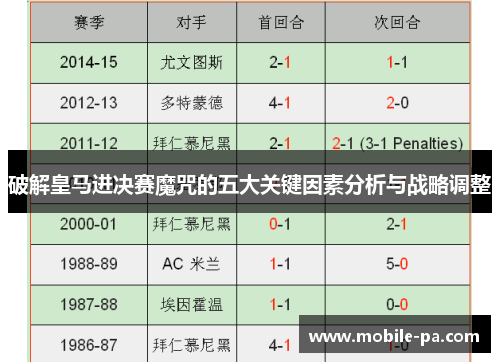 破解皇马进决赛魔咒的五大关键因素分析与战略调整