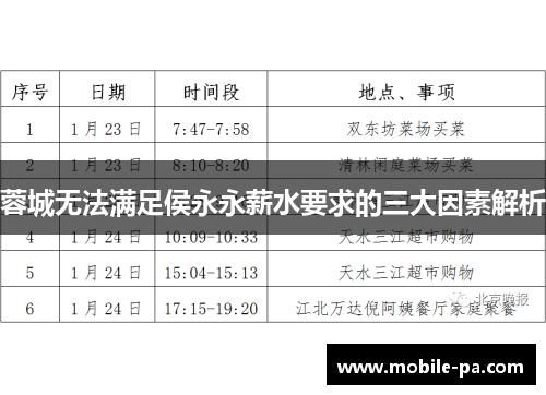 蓉城无法满足侯永永薪水要求的三大因素解析