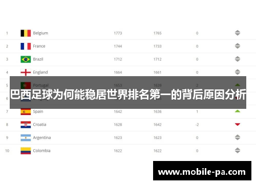 巴西足球为何能稳居世界排名第一的背后原因分析
