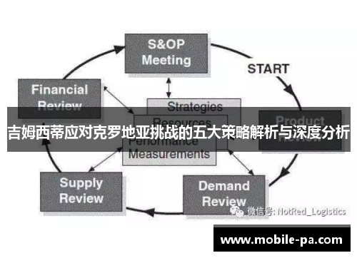 吉姆西蒂应对克罗地亚挑战的五大策略解析与深度分析
