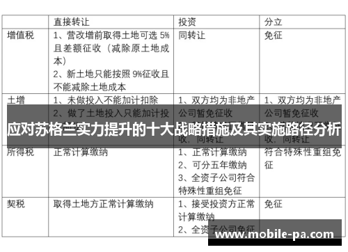 应对苏格兰实力提升的十大战略措施及其实施路径分析