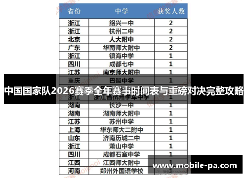 中国国家队2026赛季全年赛事时间表与重磅对决完整攻略