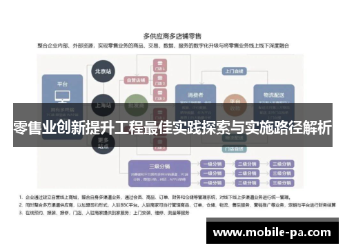 零售业创新提升工程最佳实践探索与实施路径解析 零售业创新提升工程最佳实践探索与实施路径解析