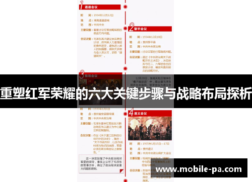 重塑红军荣耀的六大关键步骤与战略布局探析