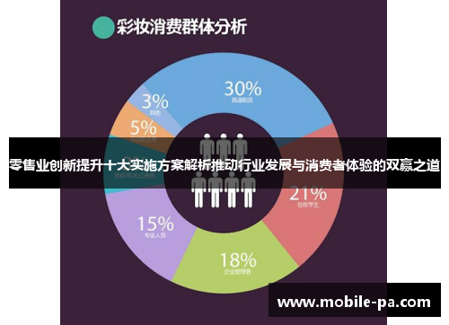 零售业创新提升十大实施方案解析推动行业发展与消费者体验的双赢之道