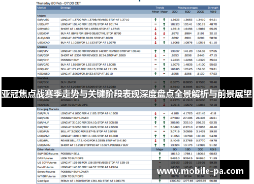 亚冠焦点战赛季走势与关键阶段表现深度盘点全景解析与前景展望