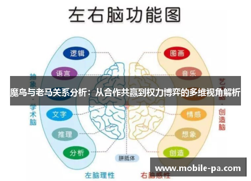 魔鸟与老马关系分析:从合作共赢到权力博弈的多维视角解析 魔鸟与老马关系分析:从合作共赢到权力博弈的多维视角解析