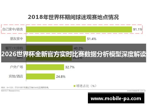 2026世界杯全新官方实时比赛数据分析模型深度解读 2026世界杯全新官方实时比赛数据分析模型深度解读